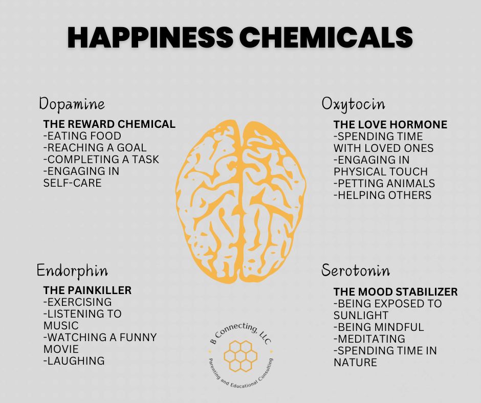 The Keys to&nbsp;Happiness