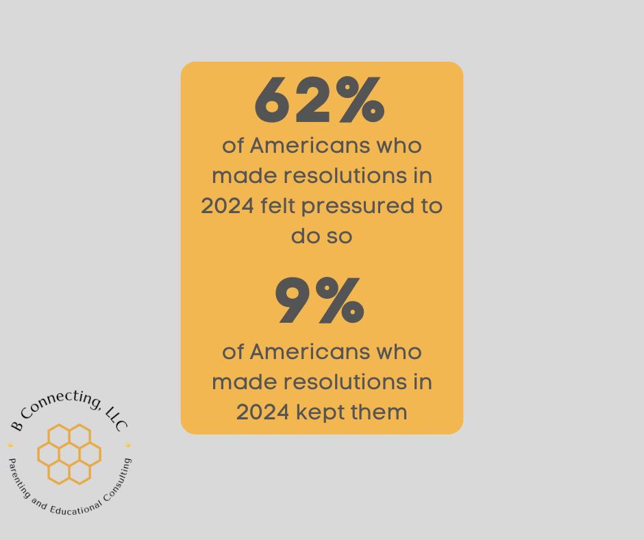 Set Intentions Instead of Making&nbsp;Resolutions